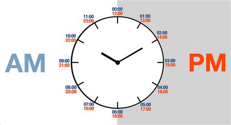 12am / 12pm .